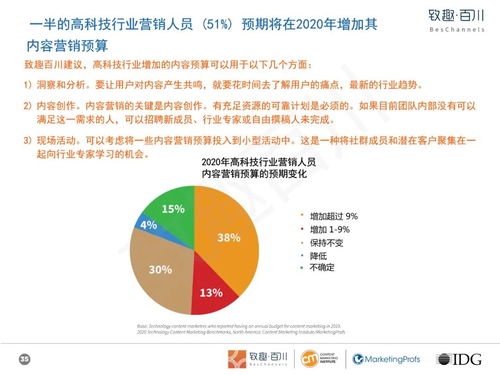 高科技玩具行業(yè)內(nèi)容營(yíng)銷白皮書 以技術(shù)開發(fā)驅(qū)動(dòng)創(chuàng)新，以內(nèi)容策略賦能銷售